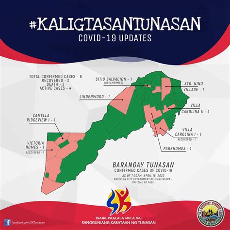 barangay tunasan officials